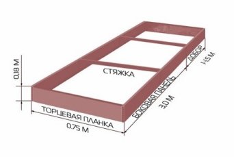 Грядки из ПВХ пластика, h-18 см Грядки из ПВХ пластика, h-18 см